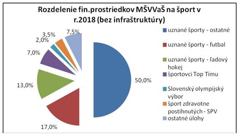 zmenseny_graf_greguska