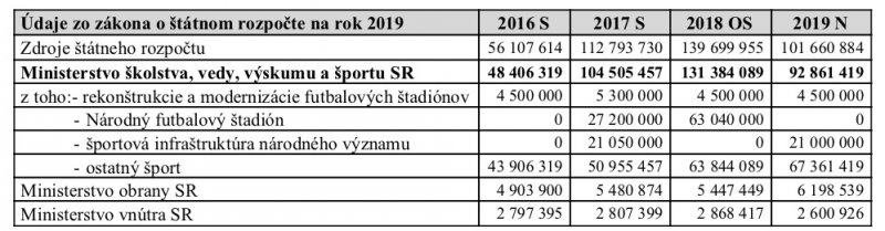Navy__s__enie_financ__ny__ch_prostriedkov_na_Na__rodny___program_rozvoja_s__portu_v.docx