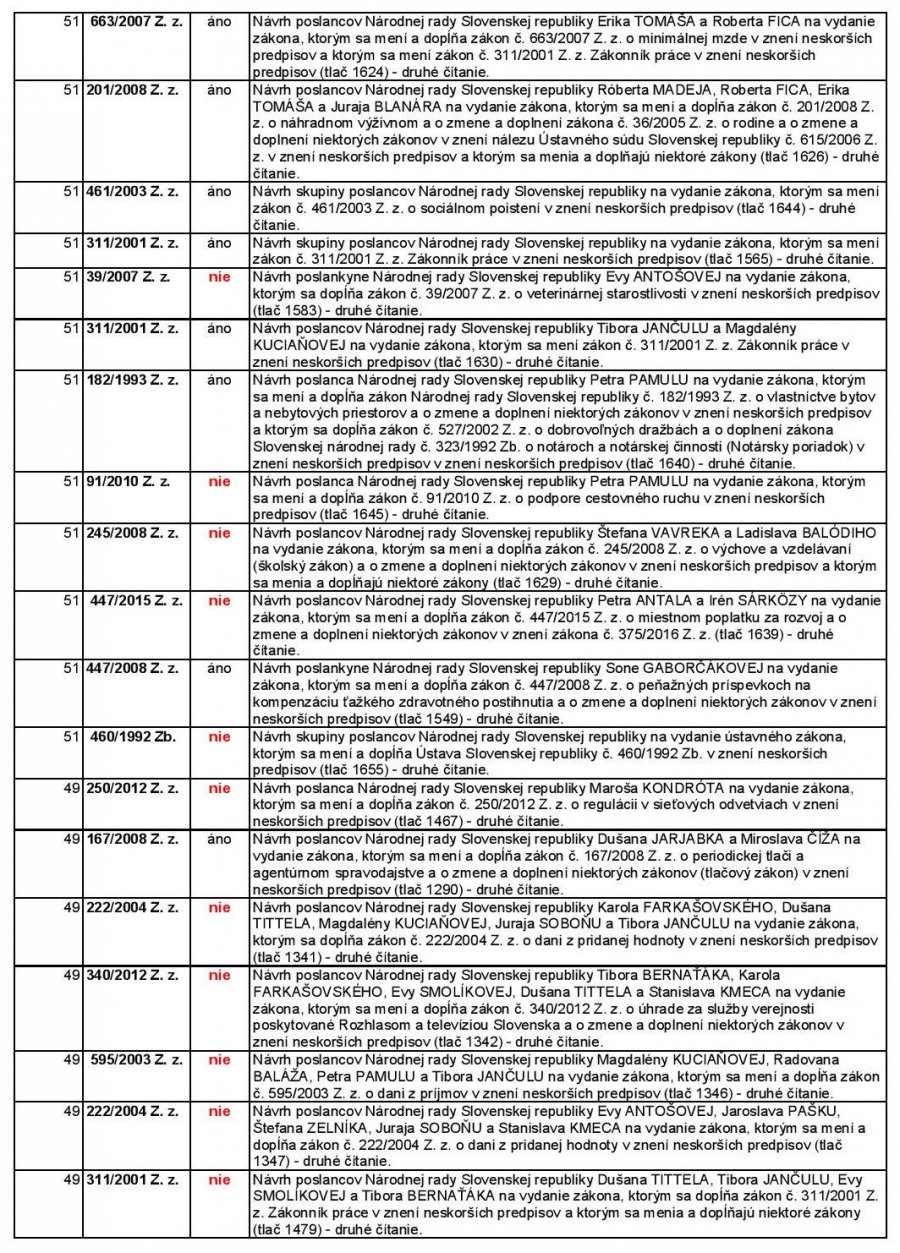 2020_Poslanecke___na__vrhy_za__konov__MPK__page_002