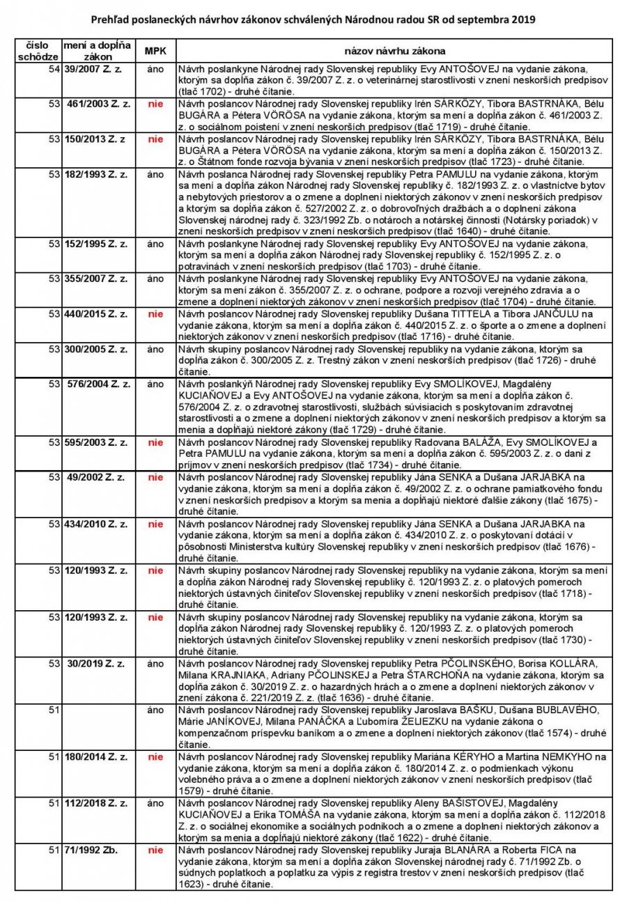 2020_Poslanecke___na__vrhy_za__konov__MPK__page_004 2020_Poslanecke___na__vrhy_za__konov__MPK__page_004